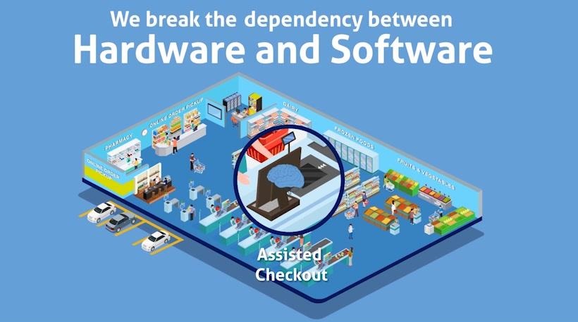 Grafica di Zynstra che mostra un negozio e il titolo "Spezziamo la dipendenza tra hardware e software".