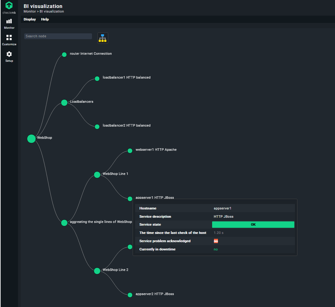 Schermata di Checkmk che mostra la funzione di Business Intelligence 