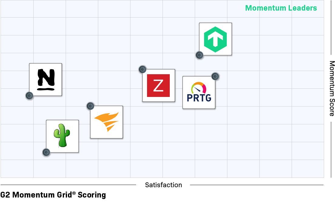 G2 Momentum Grid Scoring mostra il Momentum Leader per le soluzioni di monitoraggio