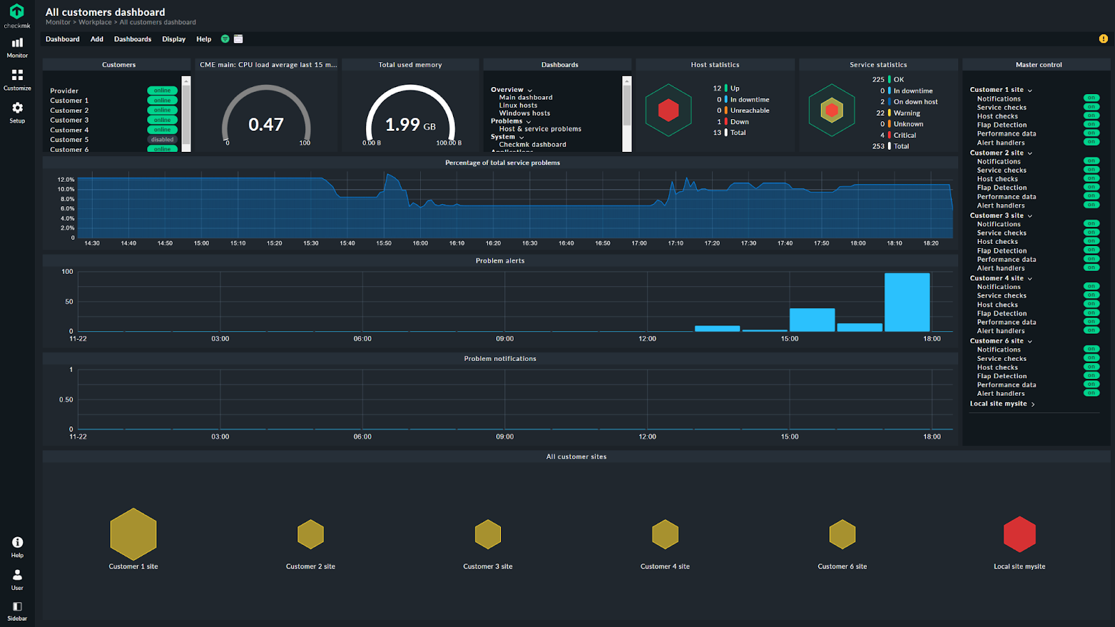 Dashboard clienti di Checkmk MSP