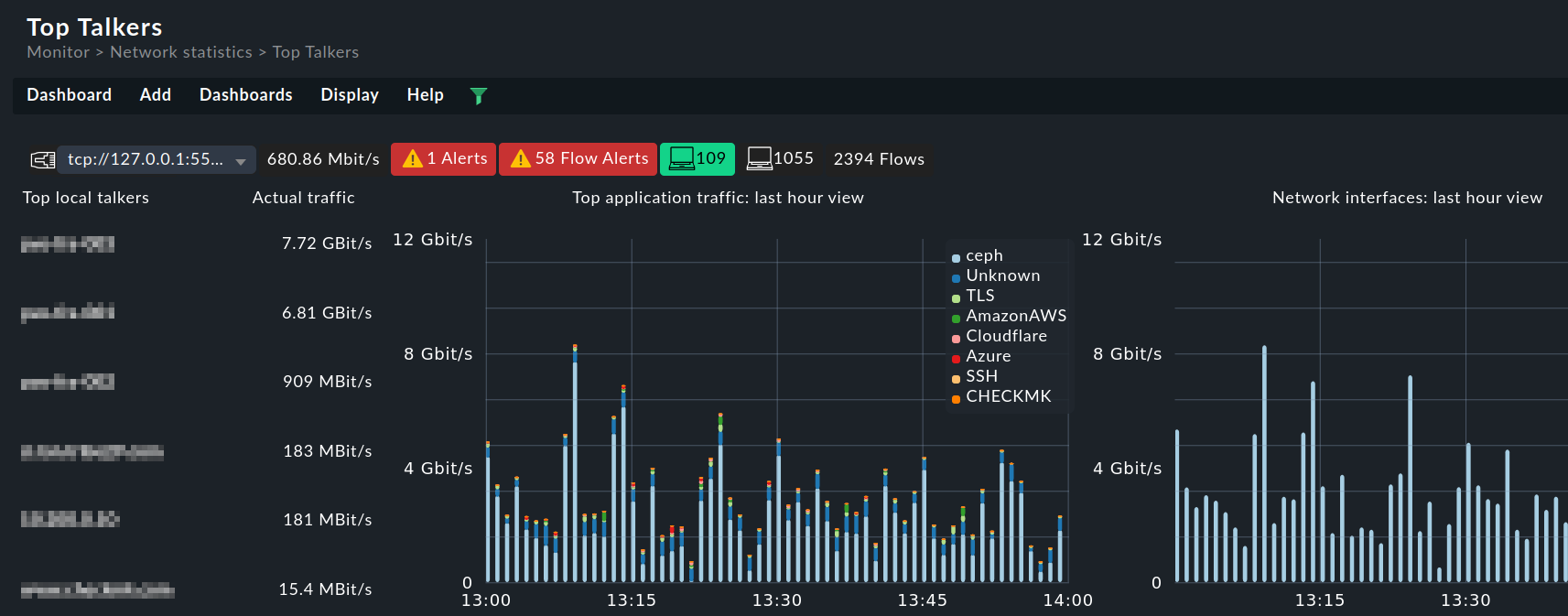 Dashboard Top talkers in Checkmk