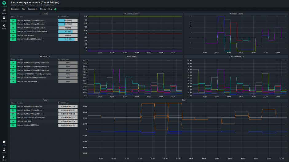 Screenshot_Azure_storage_dashboard_CCE.png