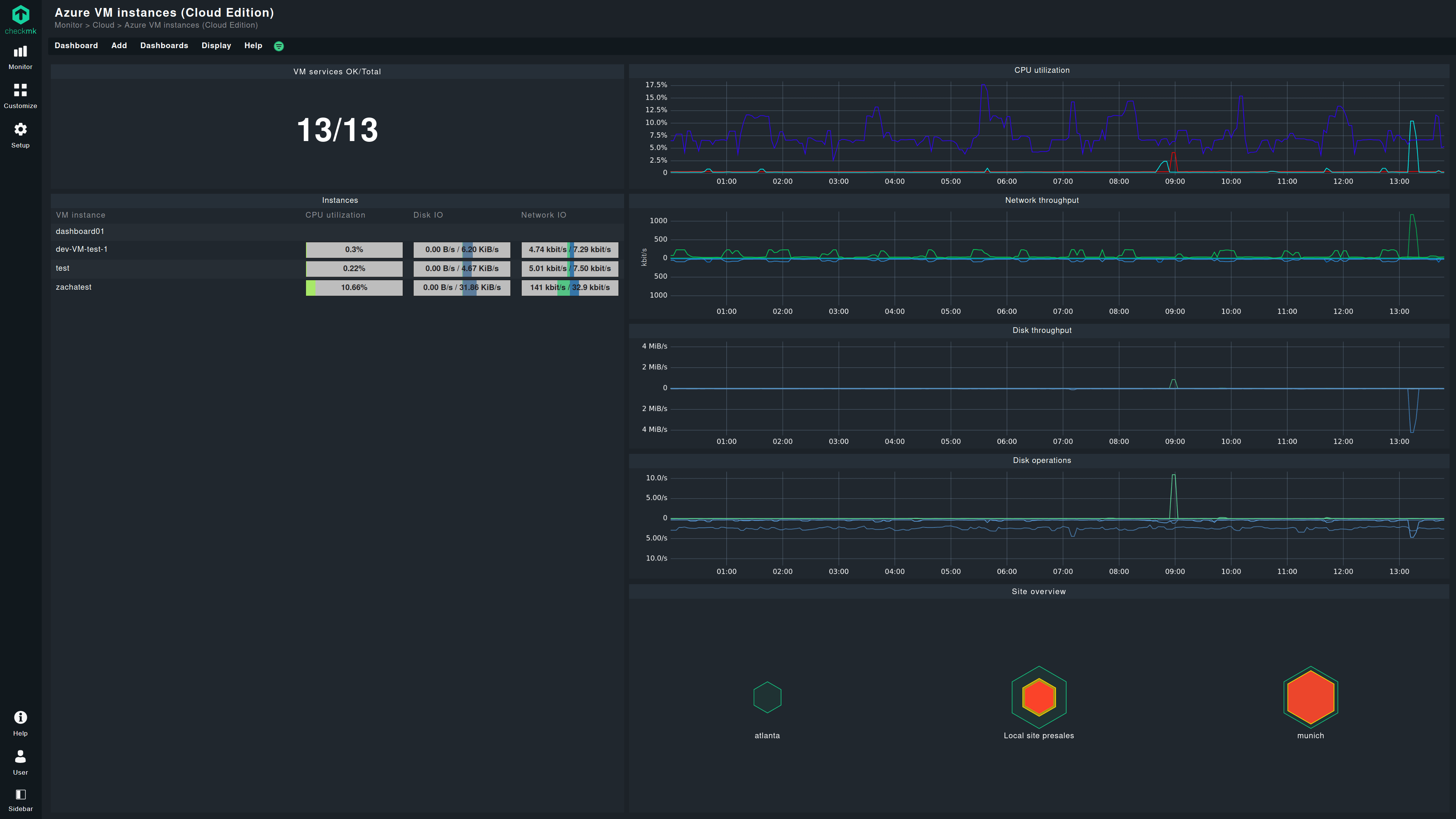 Dashboard in Checkmk for monitoring Azure VMs