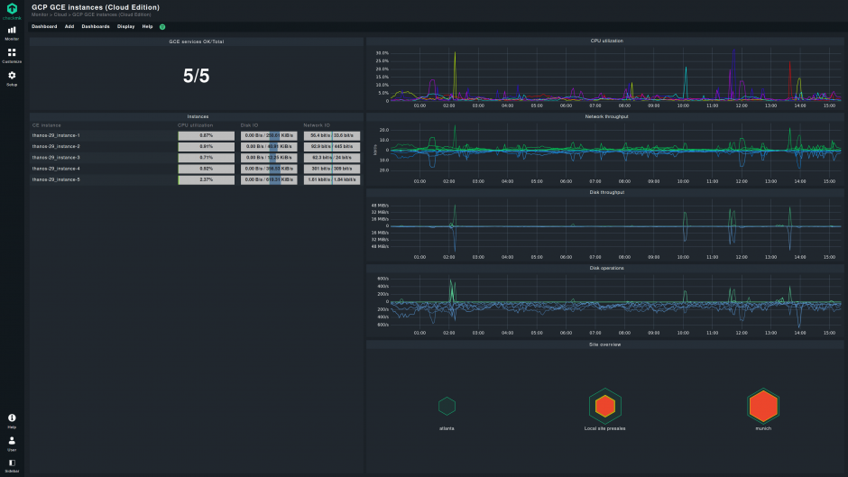 Screenshot_GCP_GCE_dashboard_CCE.png
