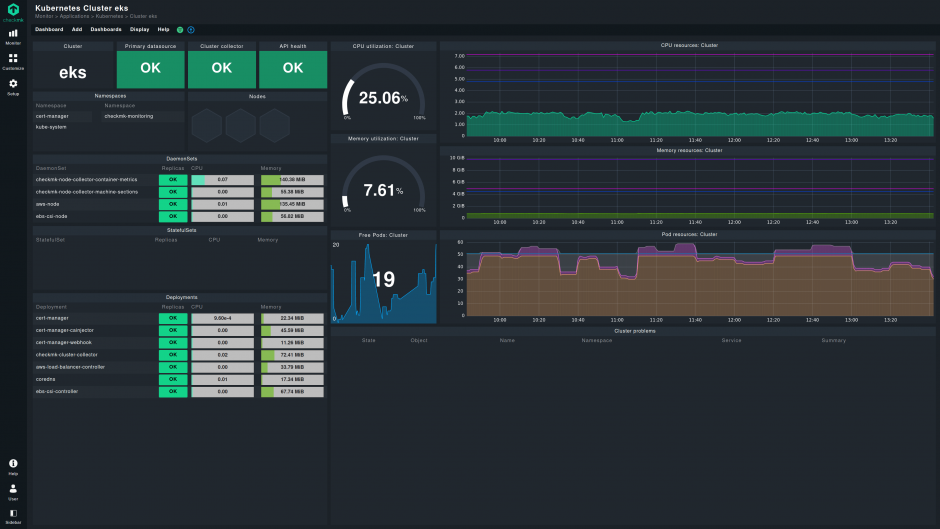screenshot_kubernetes_eks_cluster_dashboard.png