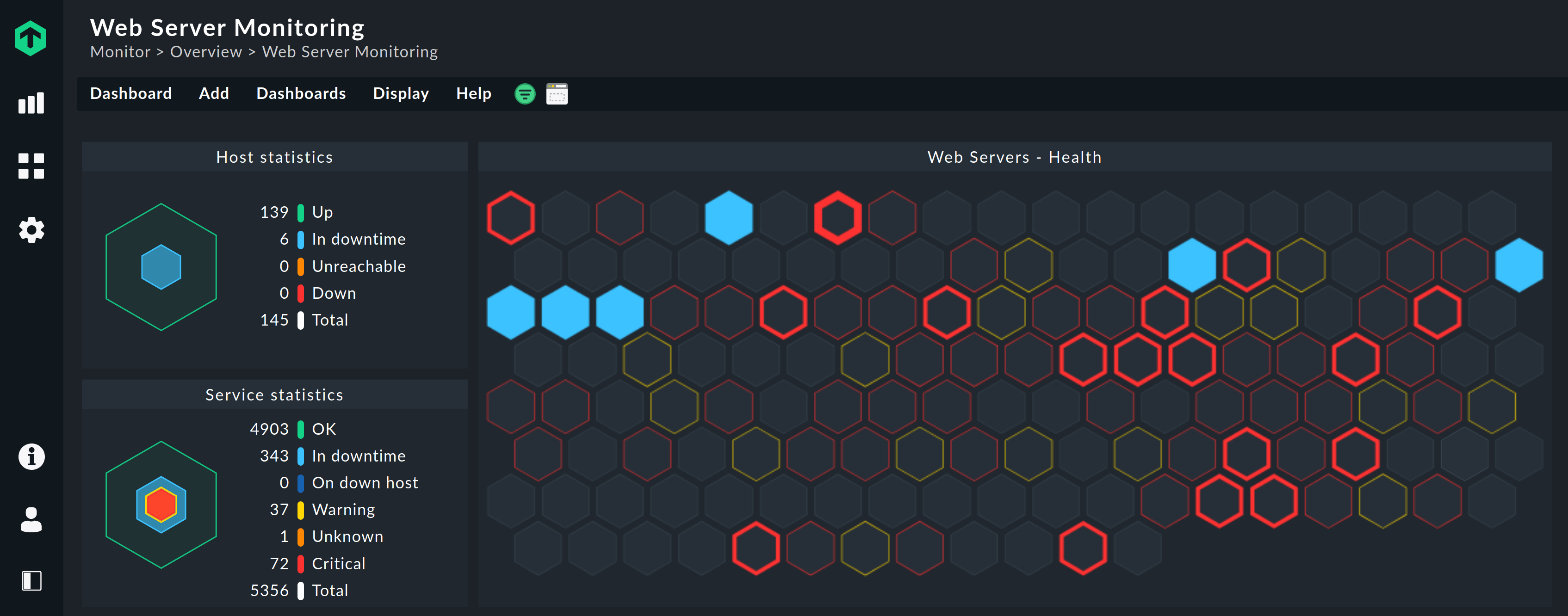 Dahboard di Checkmk 2.0